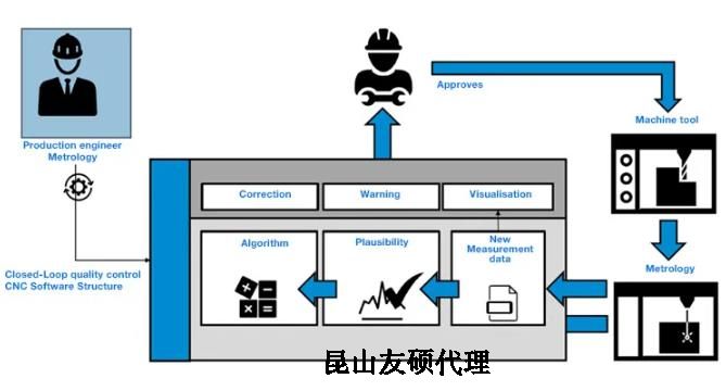 张掖蔡司张掖三坐标测量机